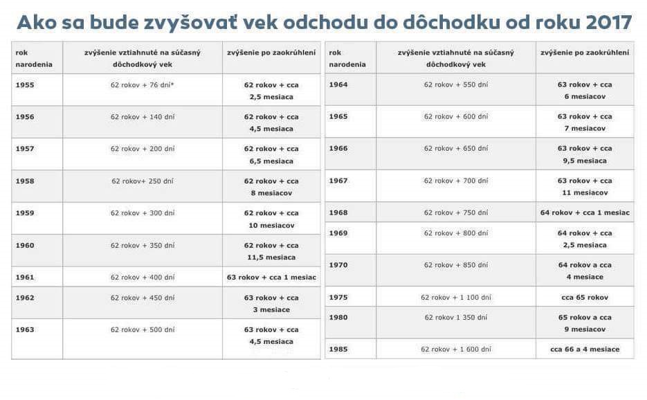 zdroj: sociálna poisťovňa a ministerstvo práce