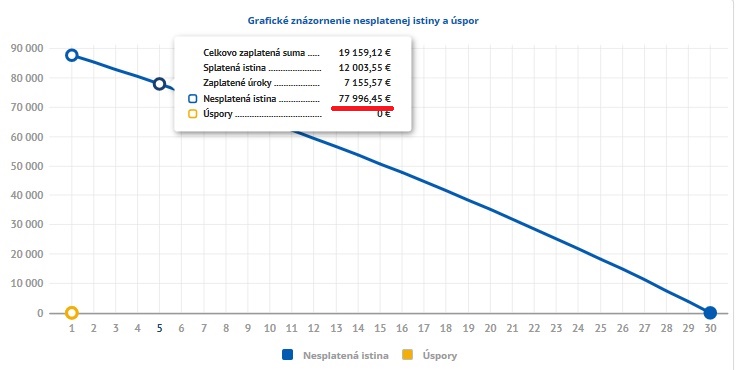 obr. 2