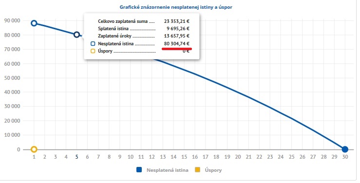 obr. 4