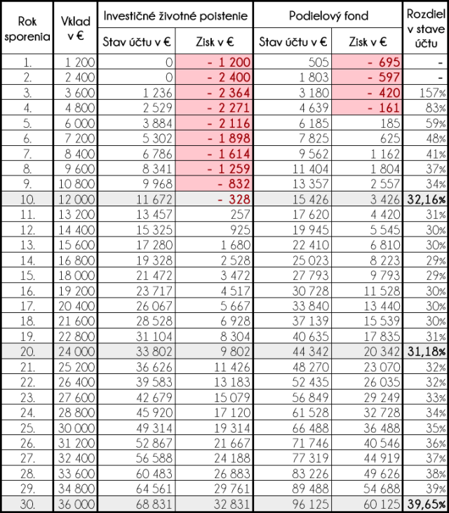 zdroj: bohatyotec.sk